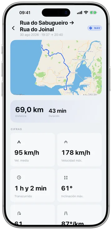 El detalle de una ruta: el mapa de la traza, distancia, duración, velocidad media y máxima, inclinación máxima
