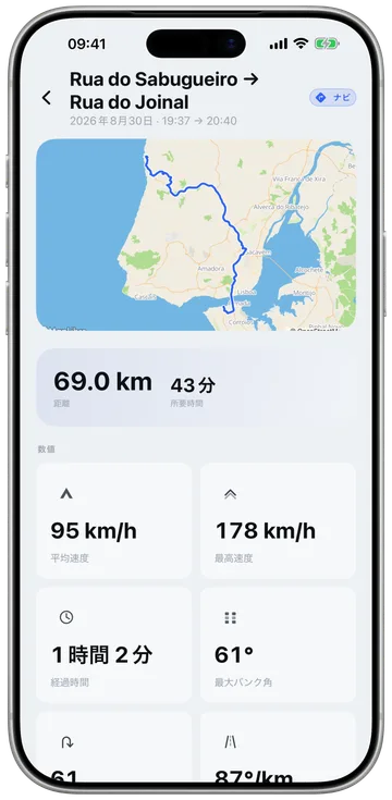 ライドの詳細：軌跡の地図、距離、時間、平均速度と最高速度、最大バンク角